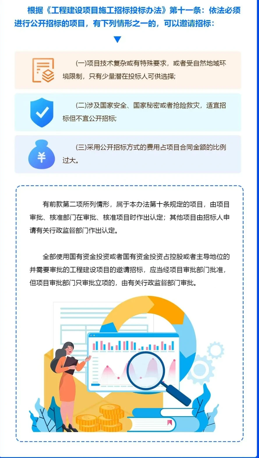 工程建设项目邀请招标采购方式