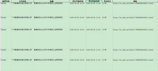 上市公司业绩说明会数据集