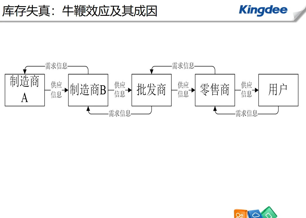 企业业务流程基于制造业的采购管理