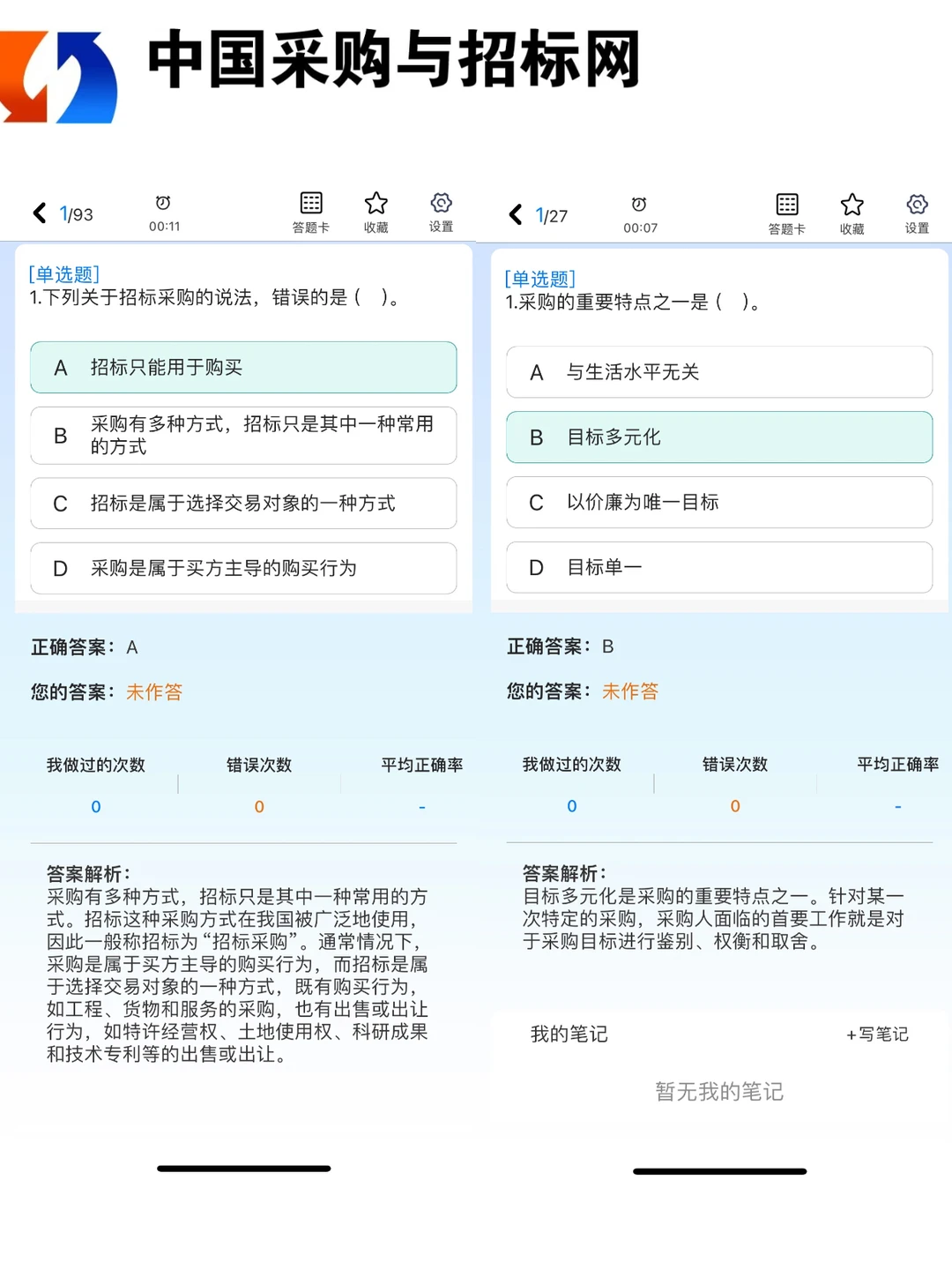 给大家普及一下招标采购从业需要达到的强度