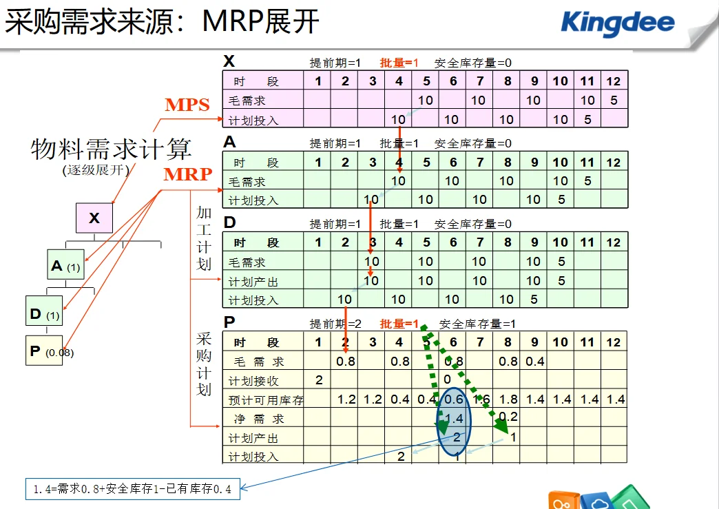 企业业务流程基于制造业的采购管理