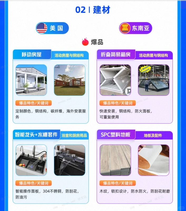 外贸行业趋势风向早知道！