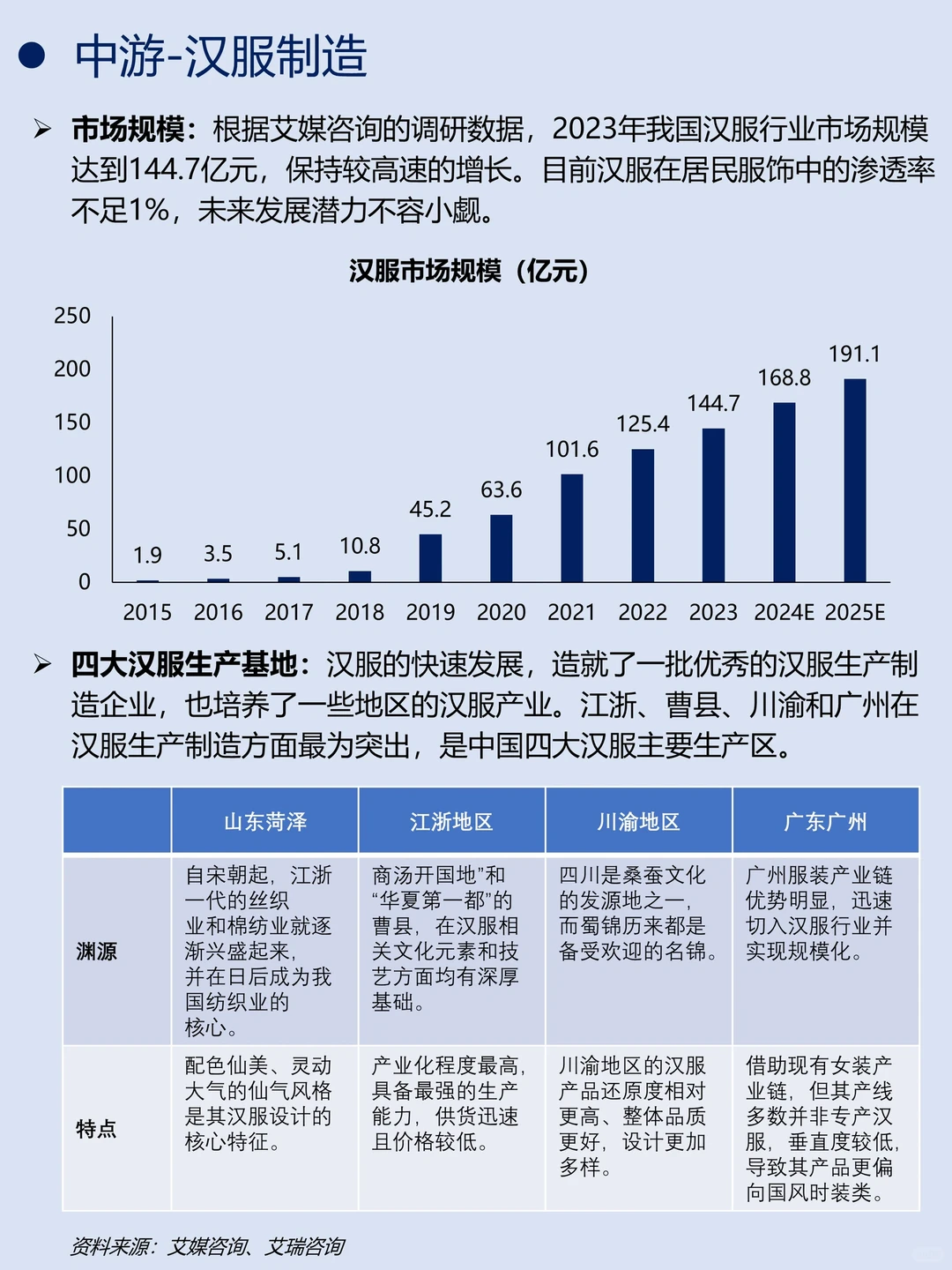 一天吃透一条产业链|No.23 汉服