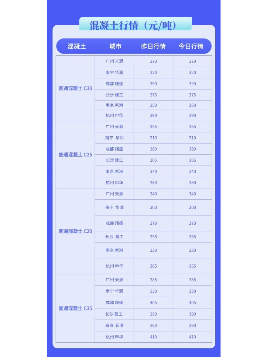 今日水泥、混凝土最新价格行情（12月26日）