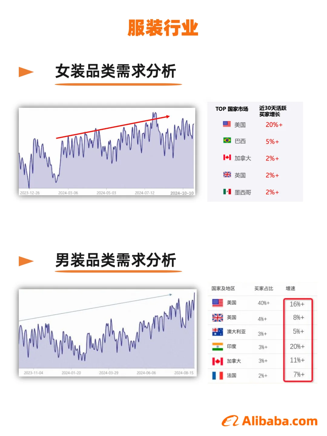 外贸新趋势|2024年度总结