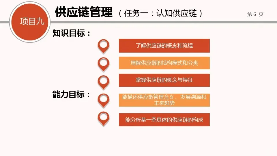 供应链管理—采购管理