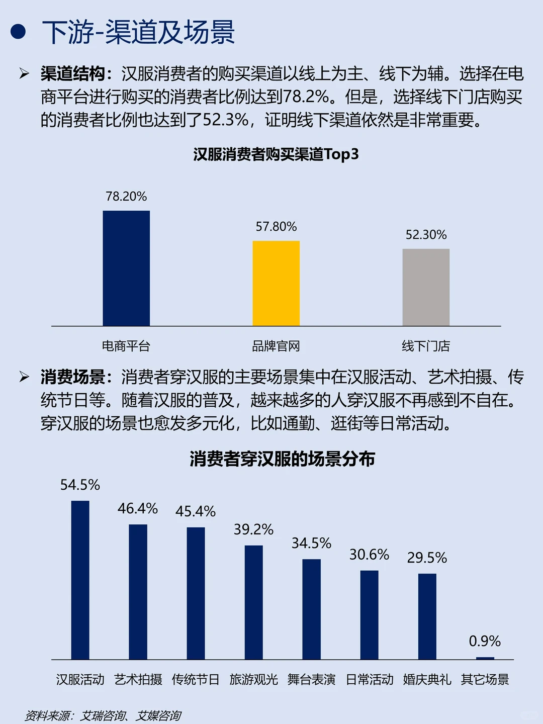 一天吃透一条产业链|No.23 汉服