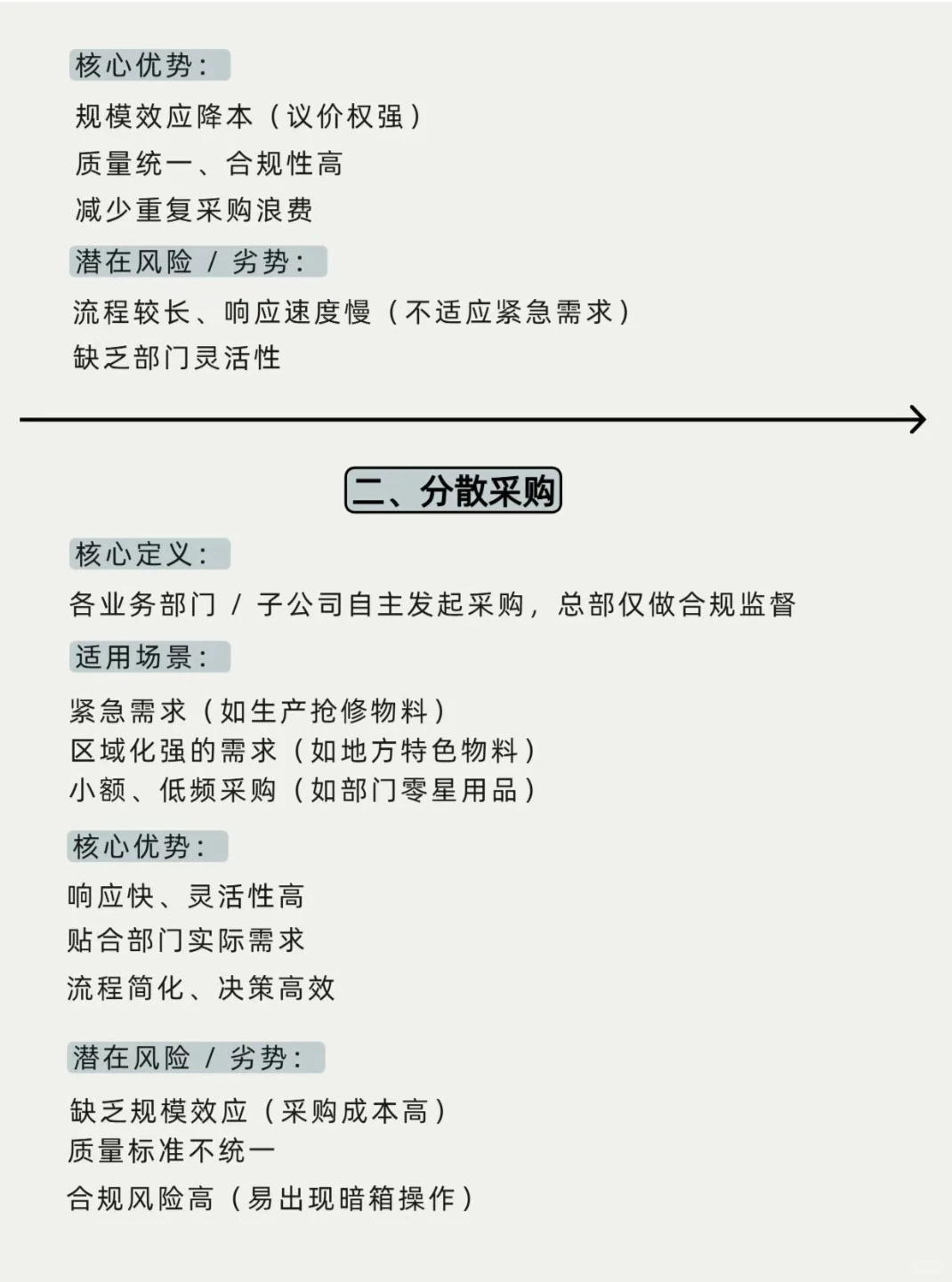 六大采购方式盘点我们该怎么选