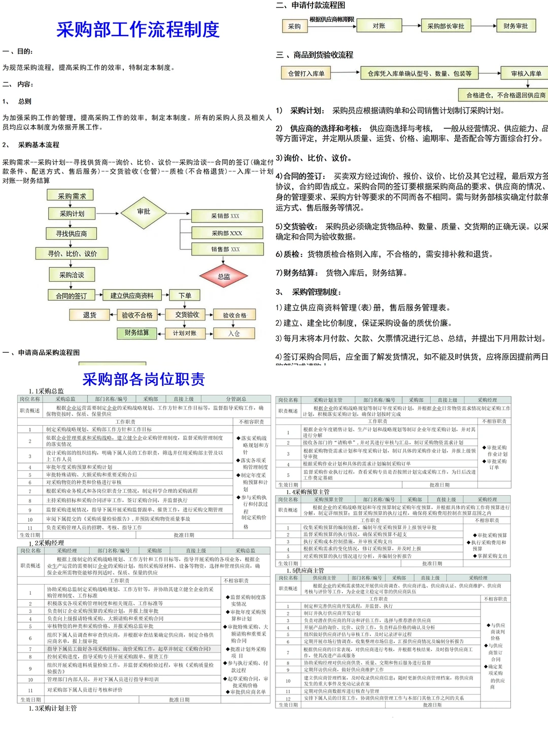3年采购工作成功晋升采购经理！