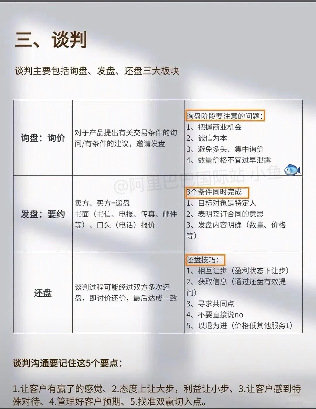 外贸超全流程!做外贸不能不懂这张图(一)