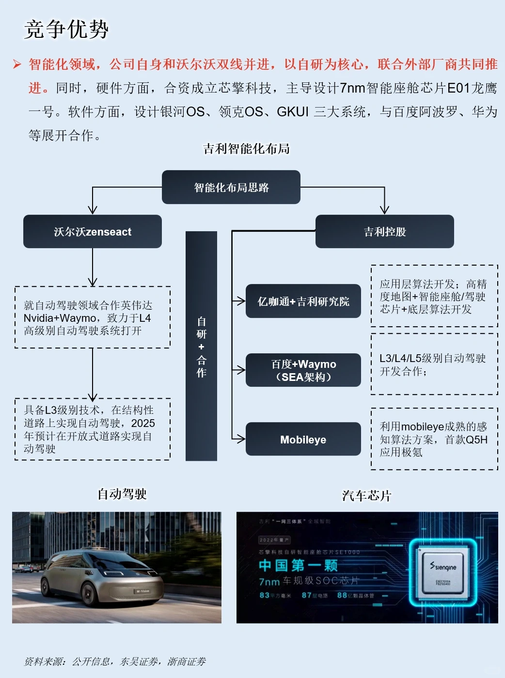 一天吃透一家上市公司：NO.25 吉利汽车