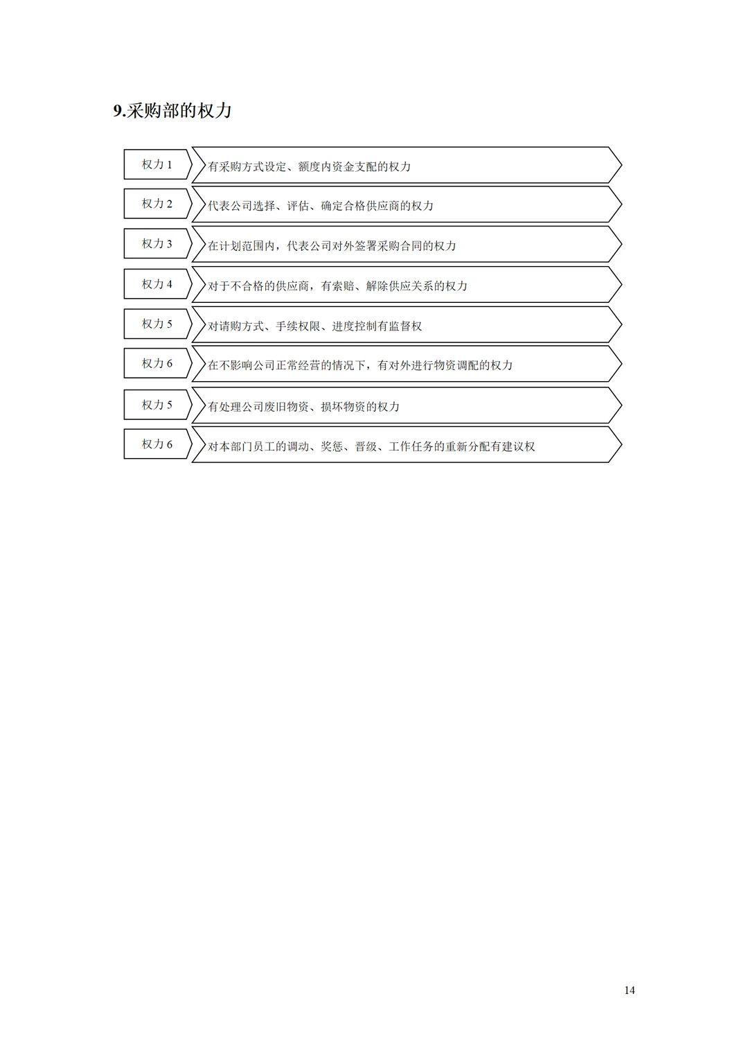 新来的采购经理第一天，真的被惊艳到了