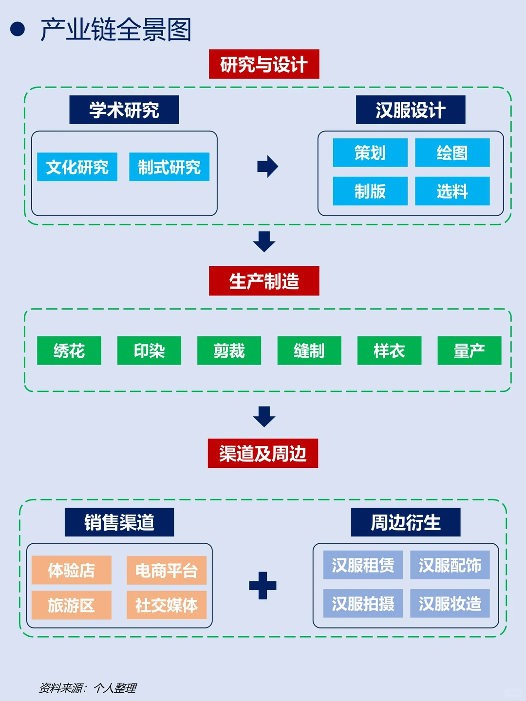 一天吃透一条产业链|No.23 汉服