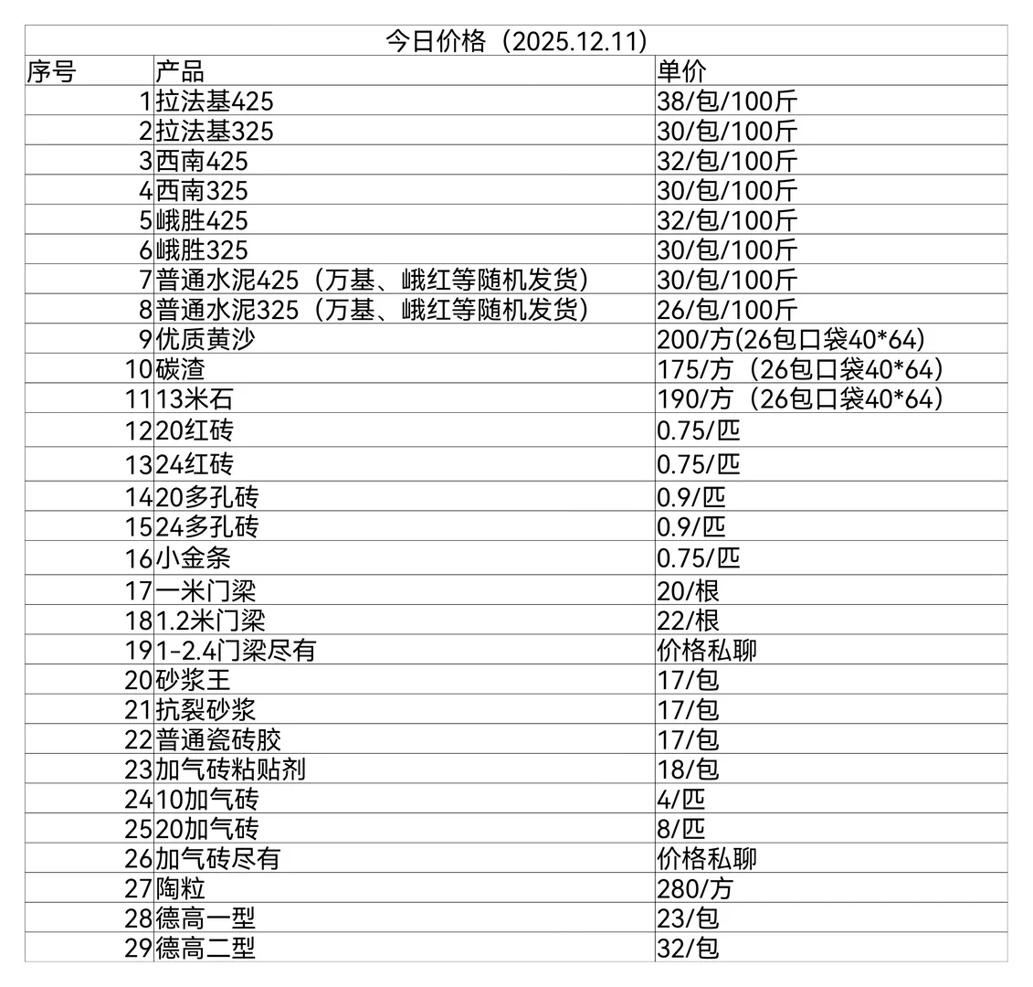 成都廖师水泥河沙全城配送之今日价格分享