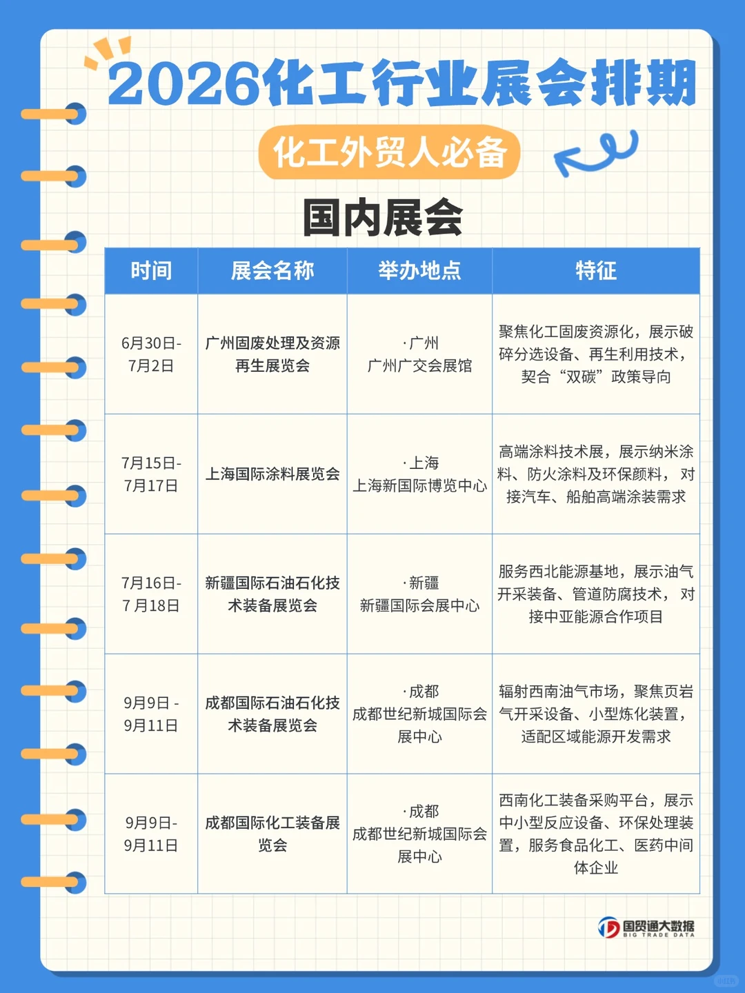 2026化工展会日历?