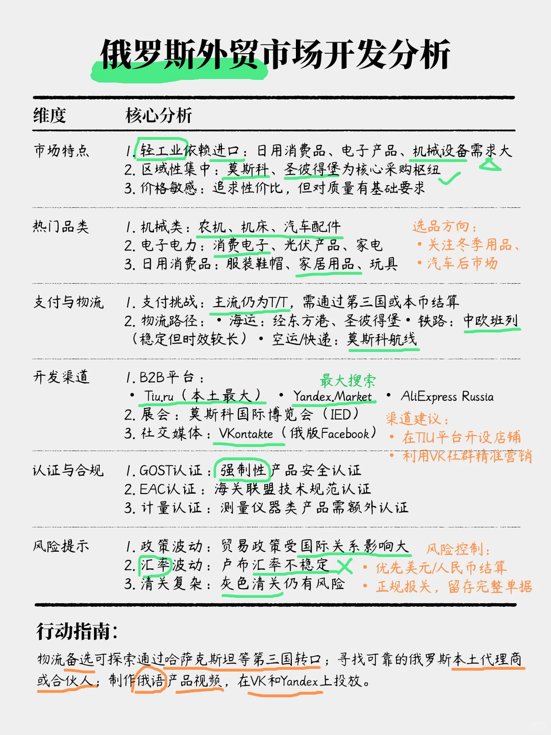 俄罗斯外贸市场开发分析