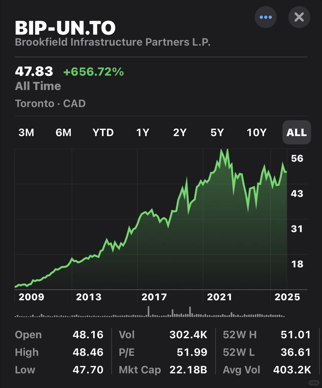 加拿大??资管巨头Brookfield
