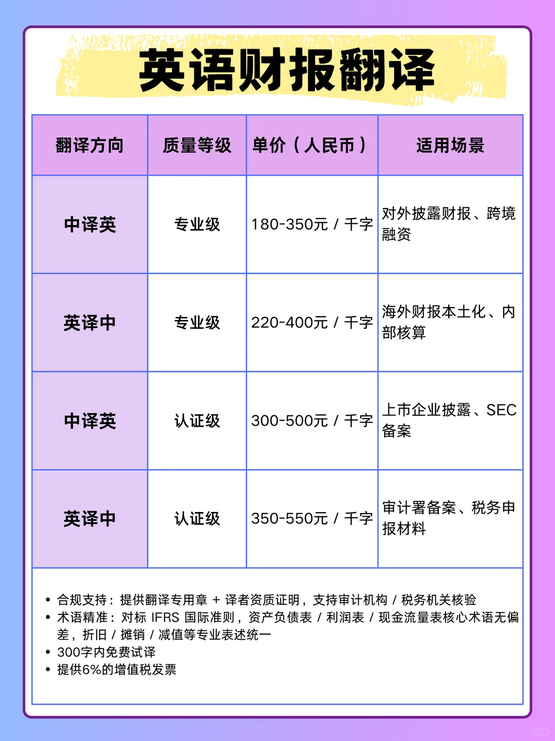 ?英语财报翻译报价表