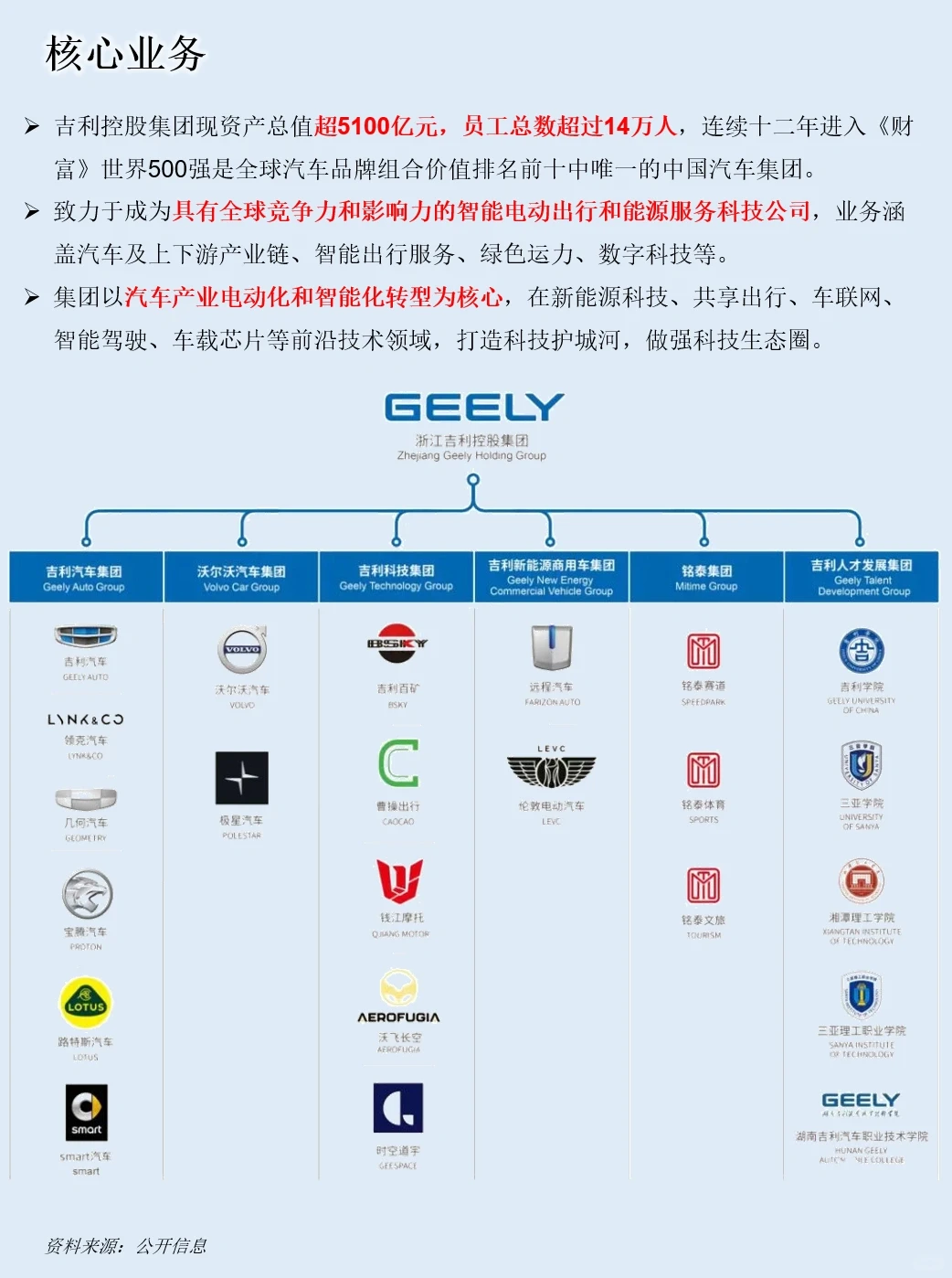一天吃透一家上市公司：NO.25 吉利汽车