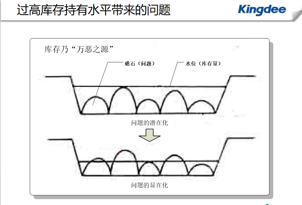 企业业务流程基于制造业的采购管理