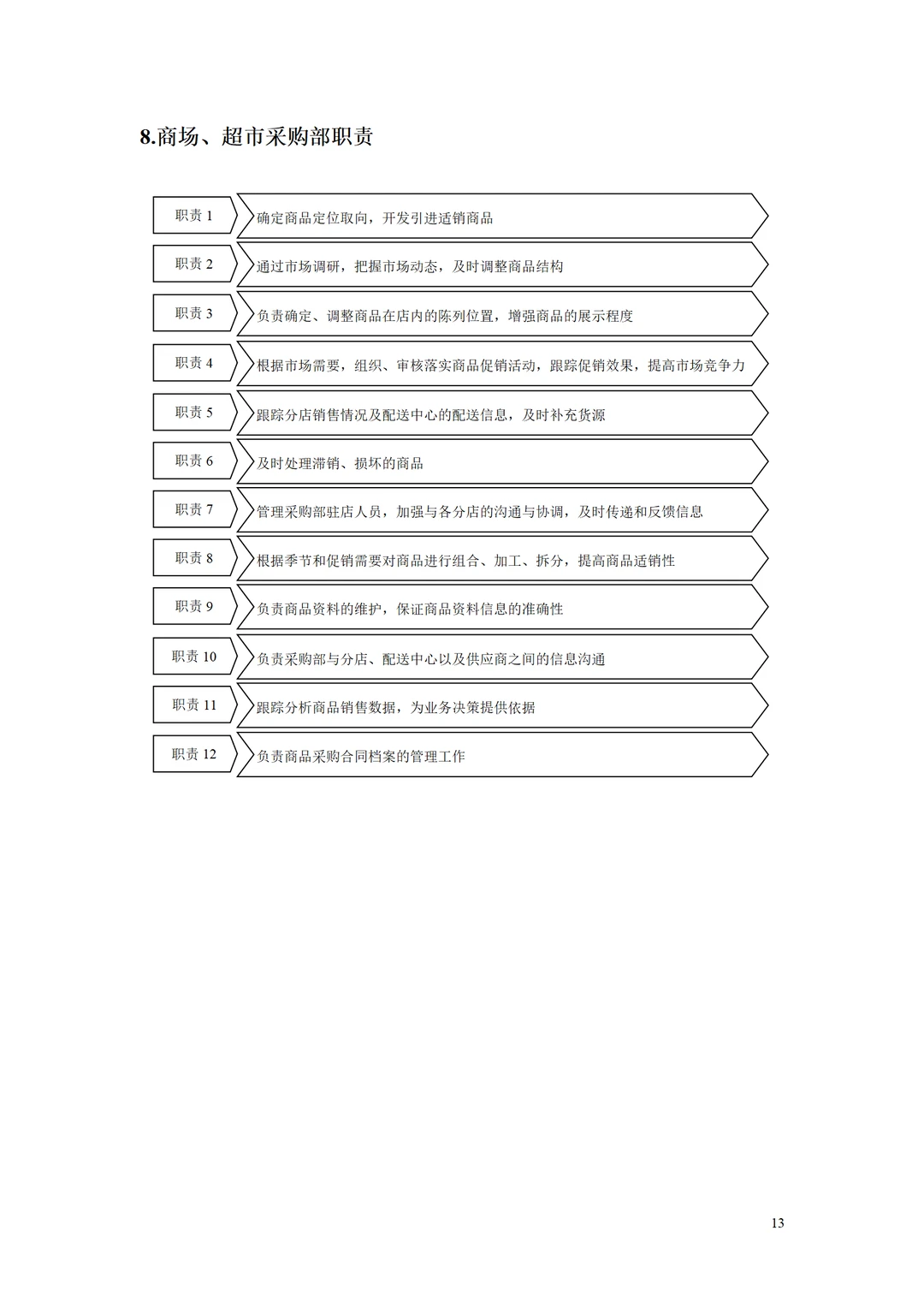 新来的采购经理第一天，真的被惊艳到了
