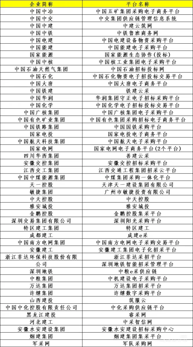 国央企招采征集令 速度联系