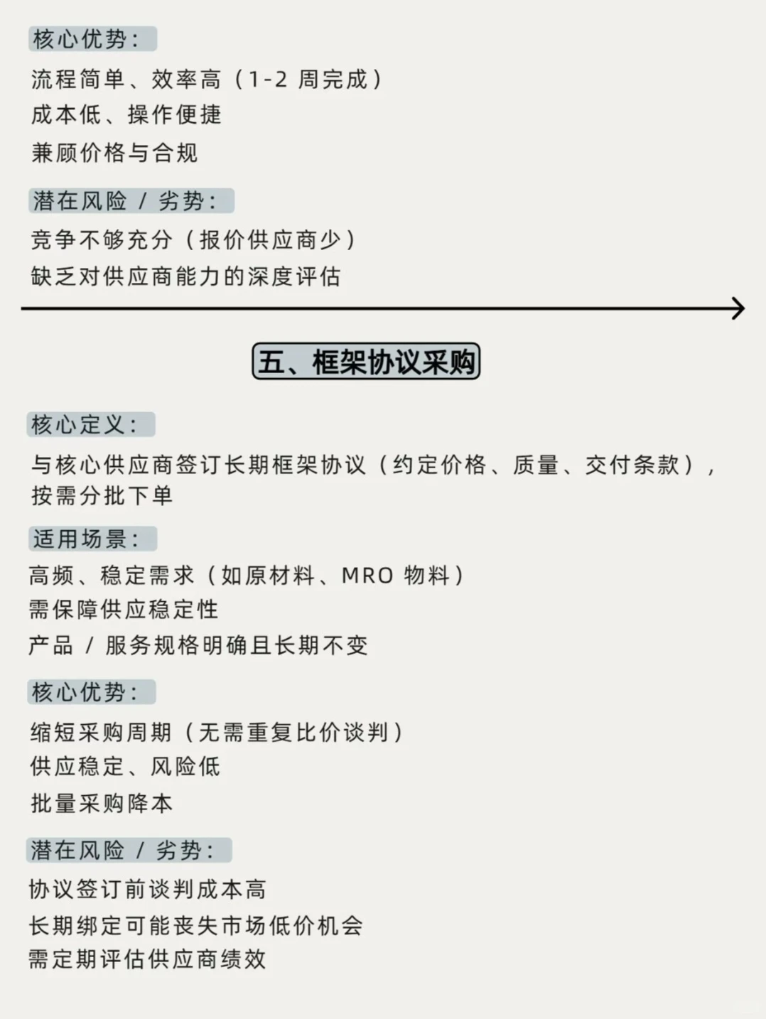 六大采购方式盘点我们该怎么选