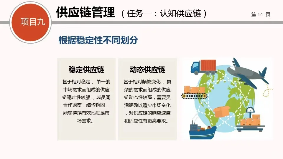 供应链管理—采购管理