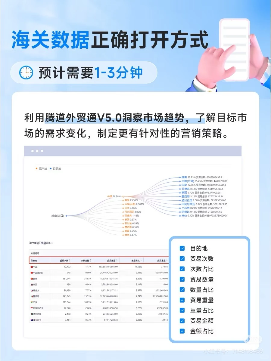 海关数据,绝不做一锤子买卖!