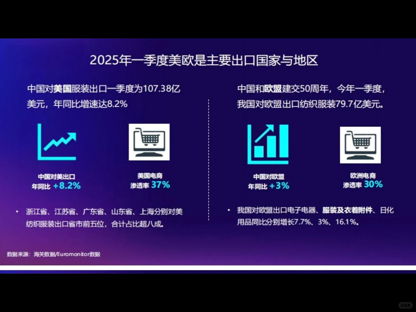 服饰行业全球市场趋势