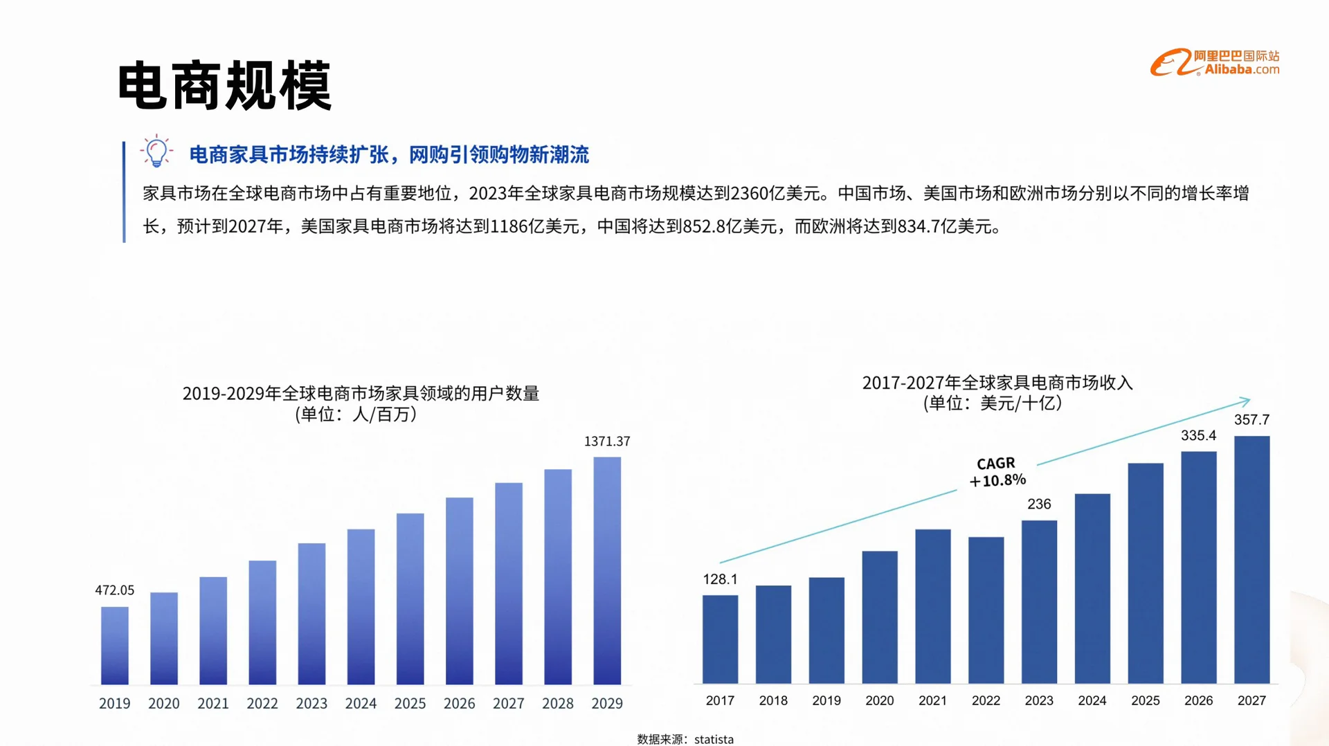 外贸｜家具行业，外贸趋势增长强劲?