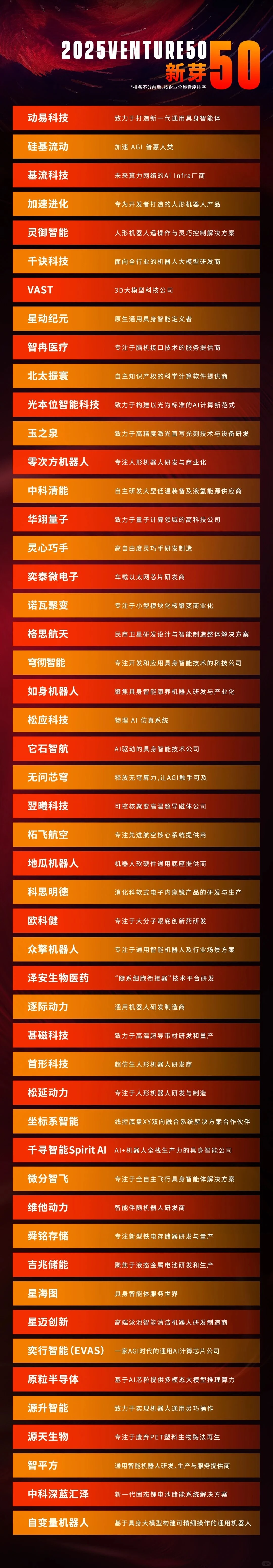 清科-投资界-科技行业明星企业前50企业榜