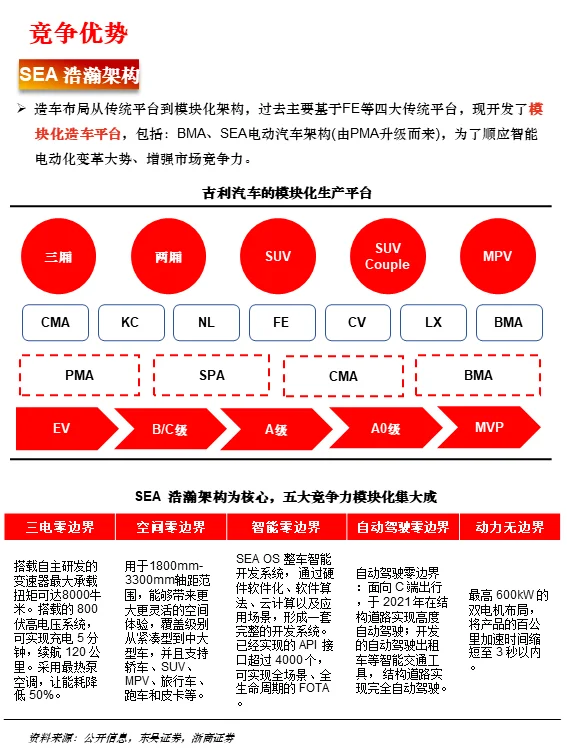 一天读懂一家上市公司 | No. 41 吉利汽车