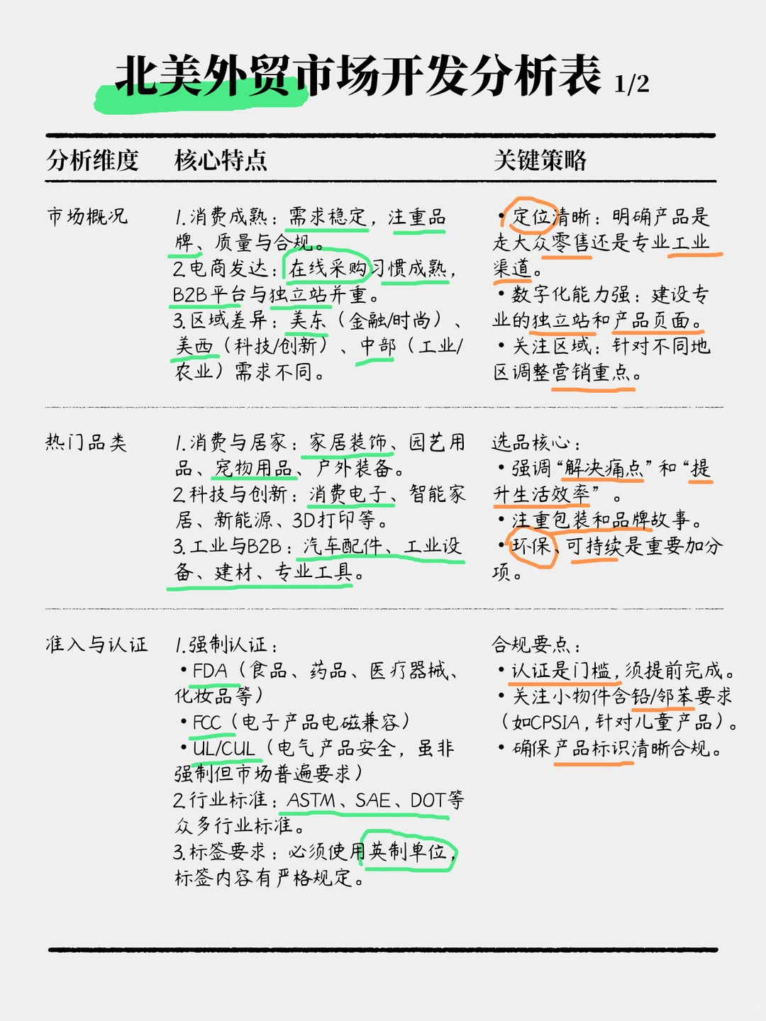 北美外贸市场开发分析表