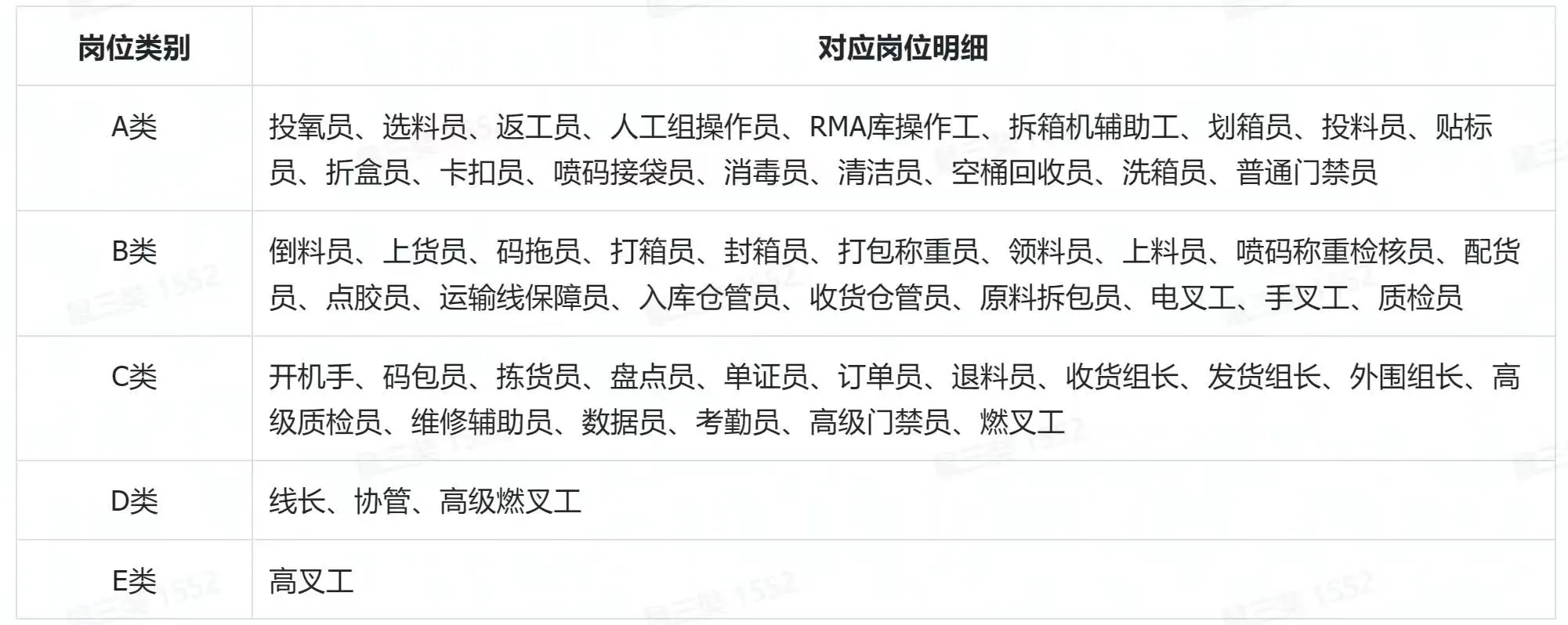 三只松鼠工厂招聘