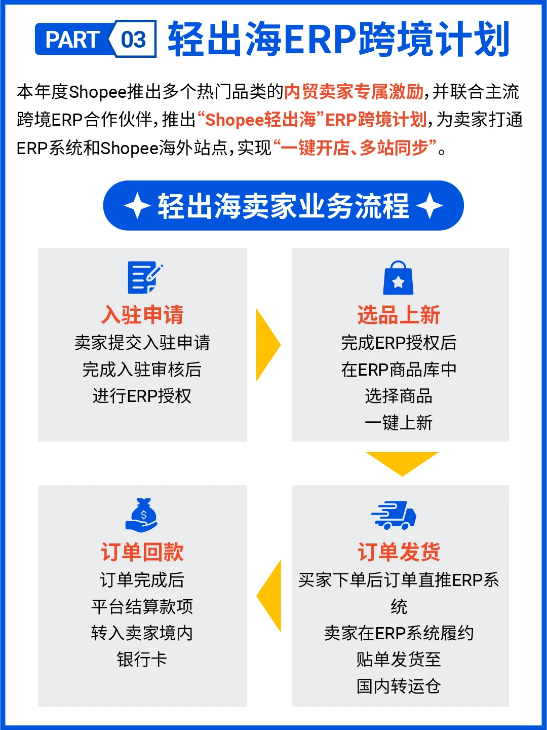 年末爆单热潮来袭! 母婴&家居类目热销指南!