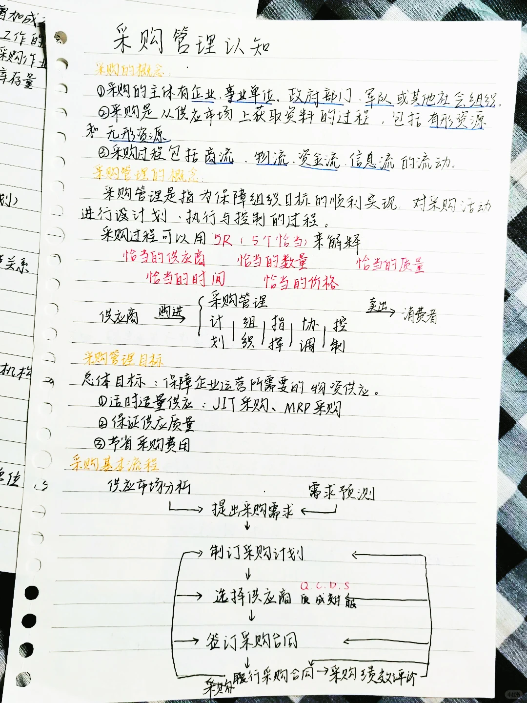 分享《采购管理认知》笔记