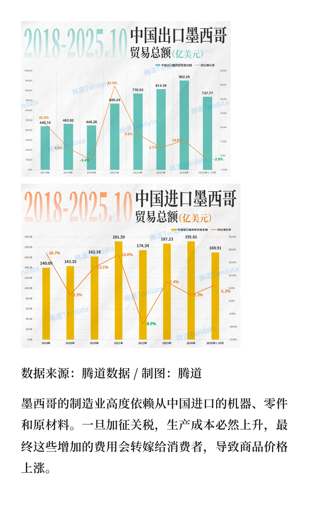 聪明的人已经发现今年的墨西哥开始不对劲了