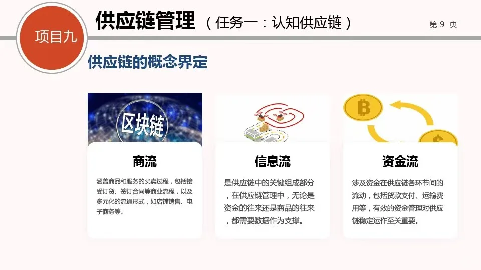 供应链管理—采购管理