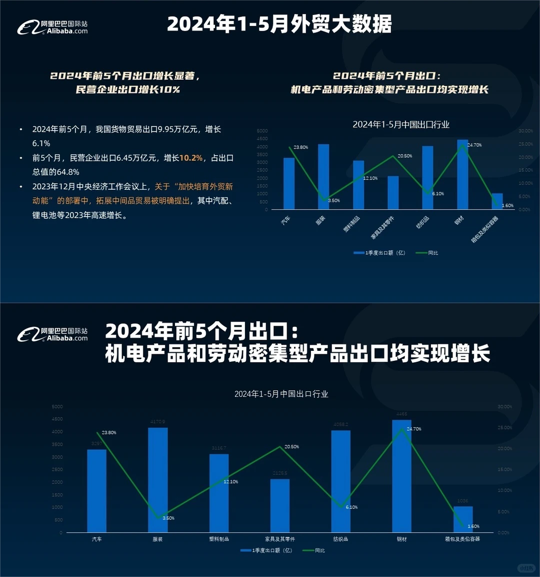 一张图告诉你2024年外贸行业新风向