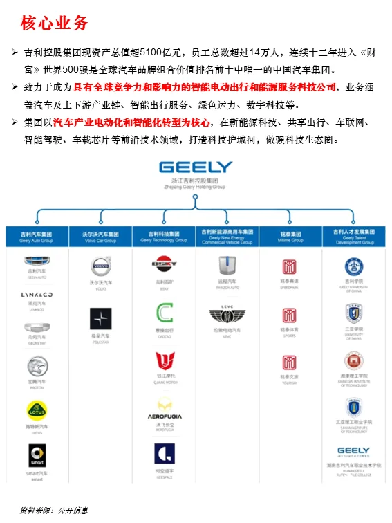 一天读懂一家上市公司 | No. 41 吉利汽车