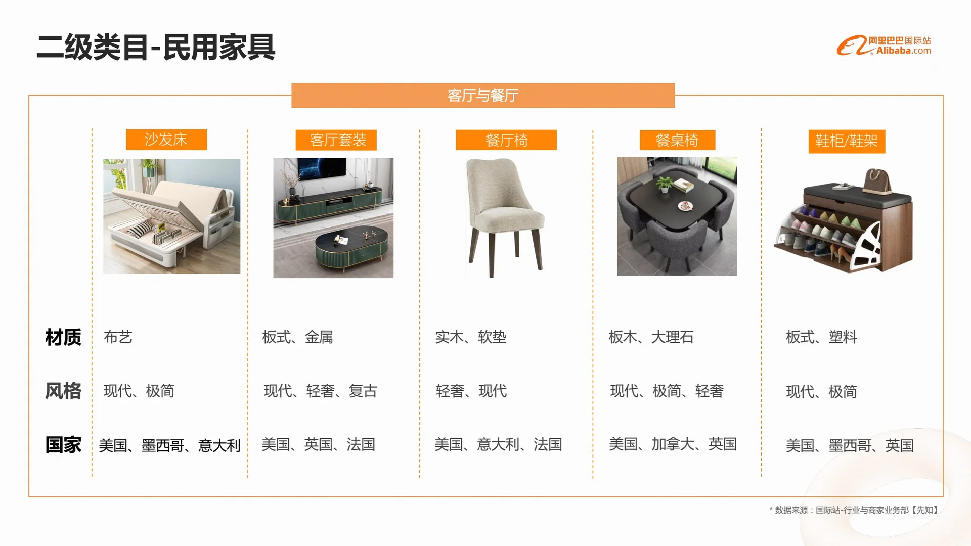 外贸｜家具行业，外贸趋势增长强劲?