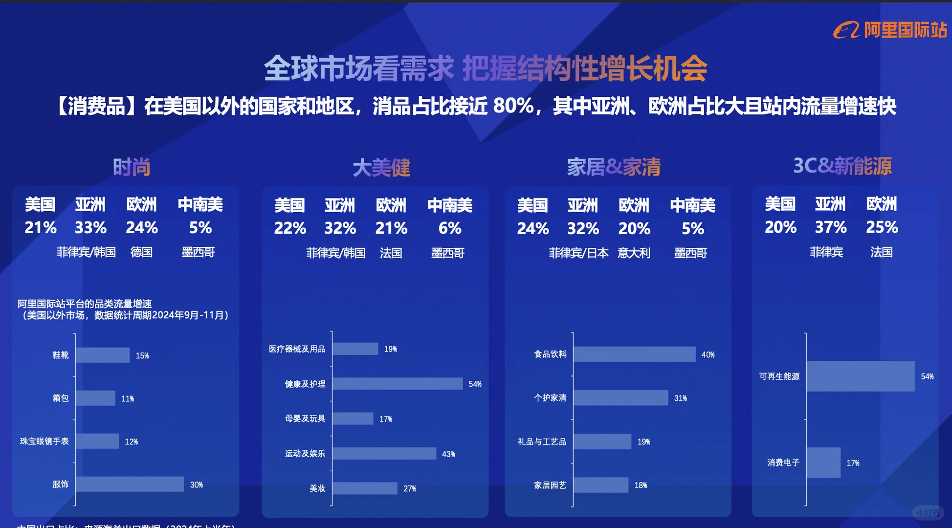 假睫毛行业市场趋势