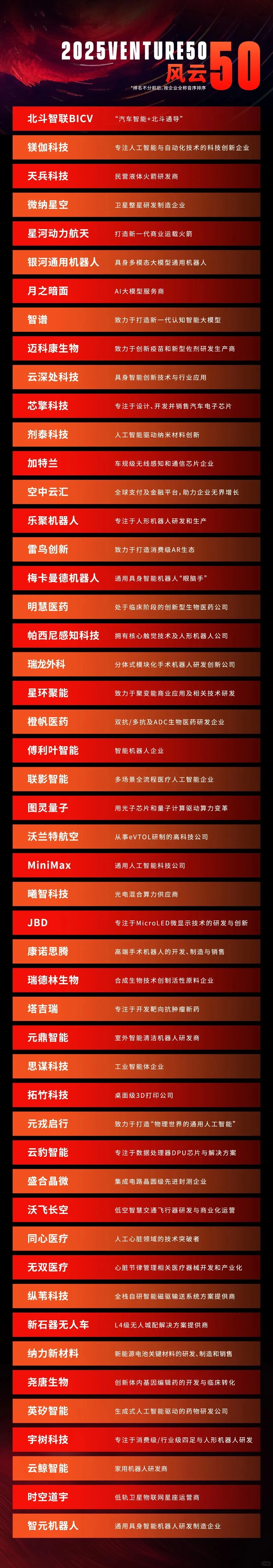 清科-投资界-科技行业明星企业前50企业榜