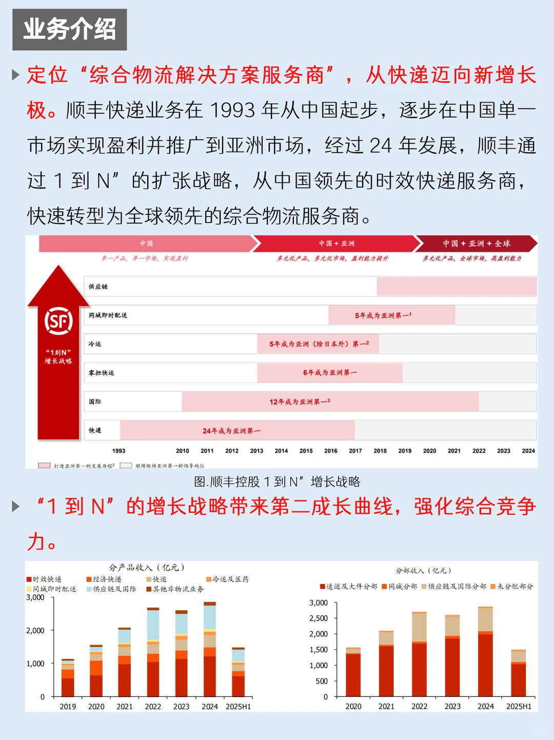 一天吃透一家上市公司：NO.61 顺丰控股