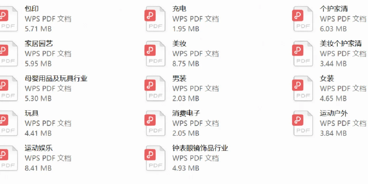 2023外贸各行业新趋势‼️