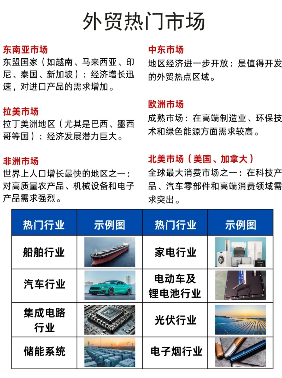 2025年外贸出口，热门市场你都了解吗？