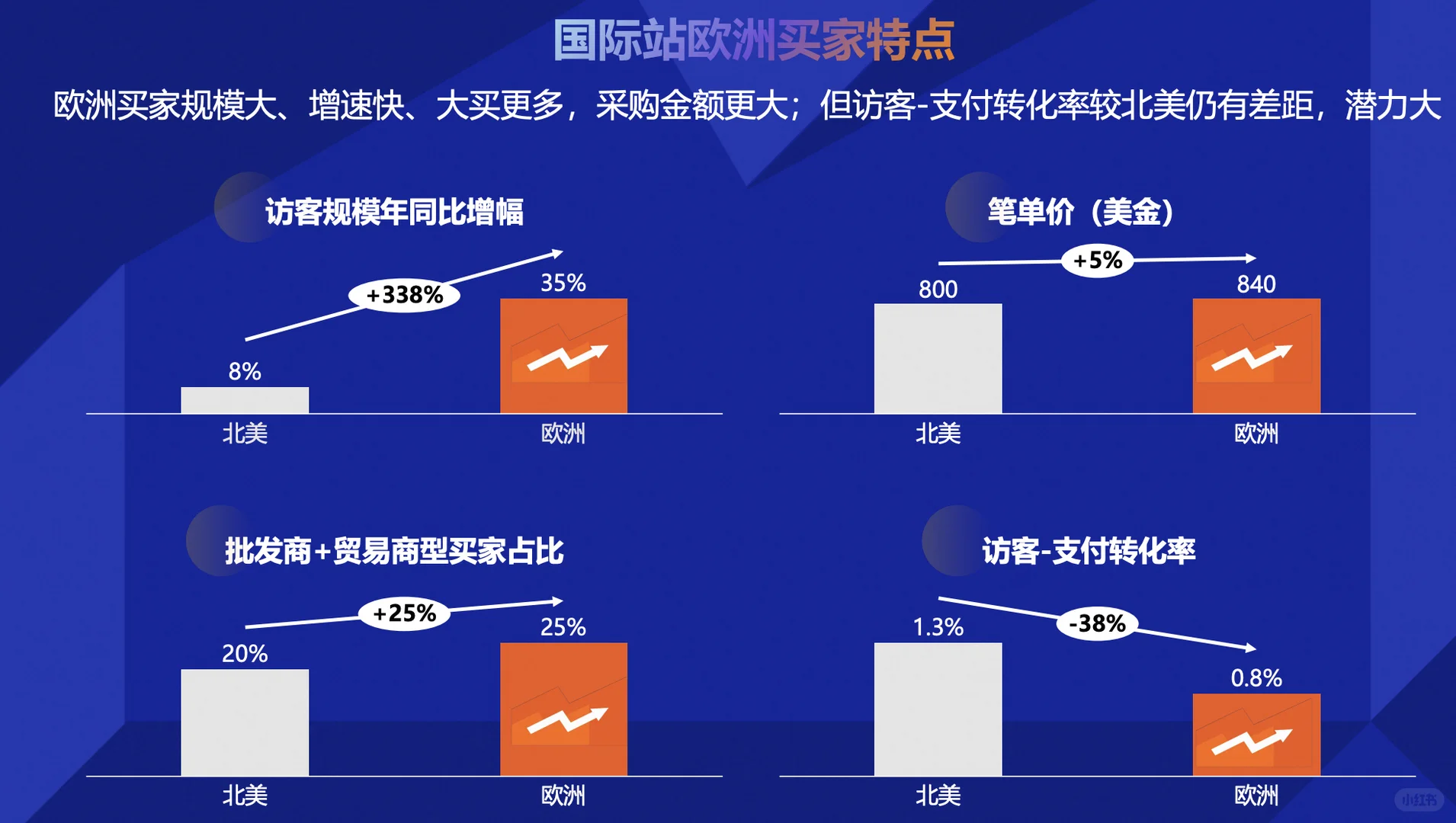 假睫毛行业市场趋势
