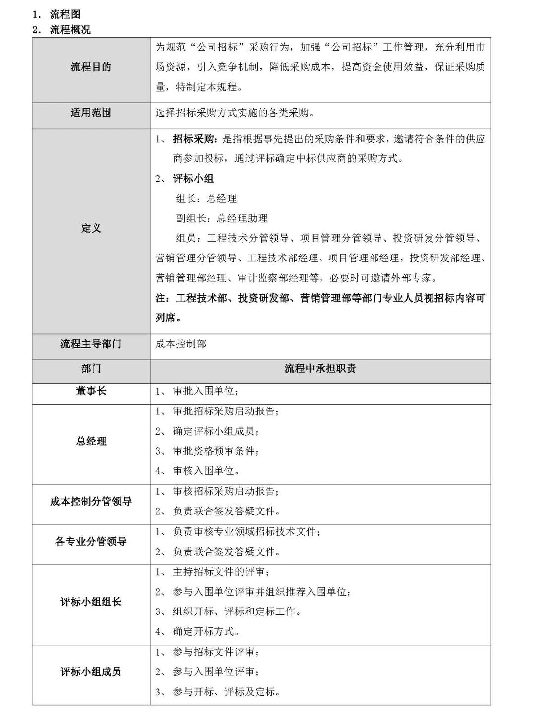 招标采购管理流程