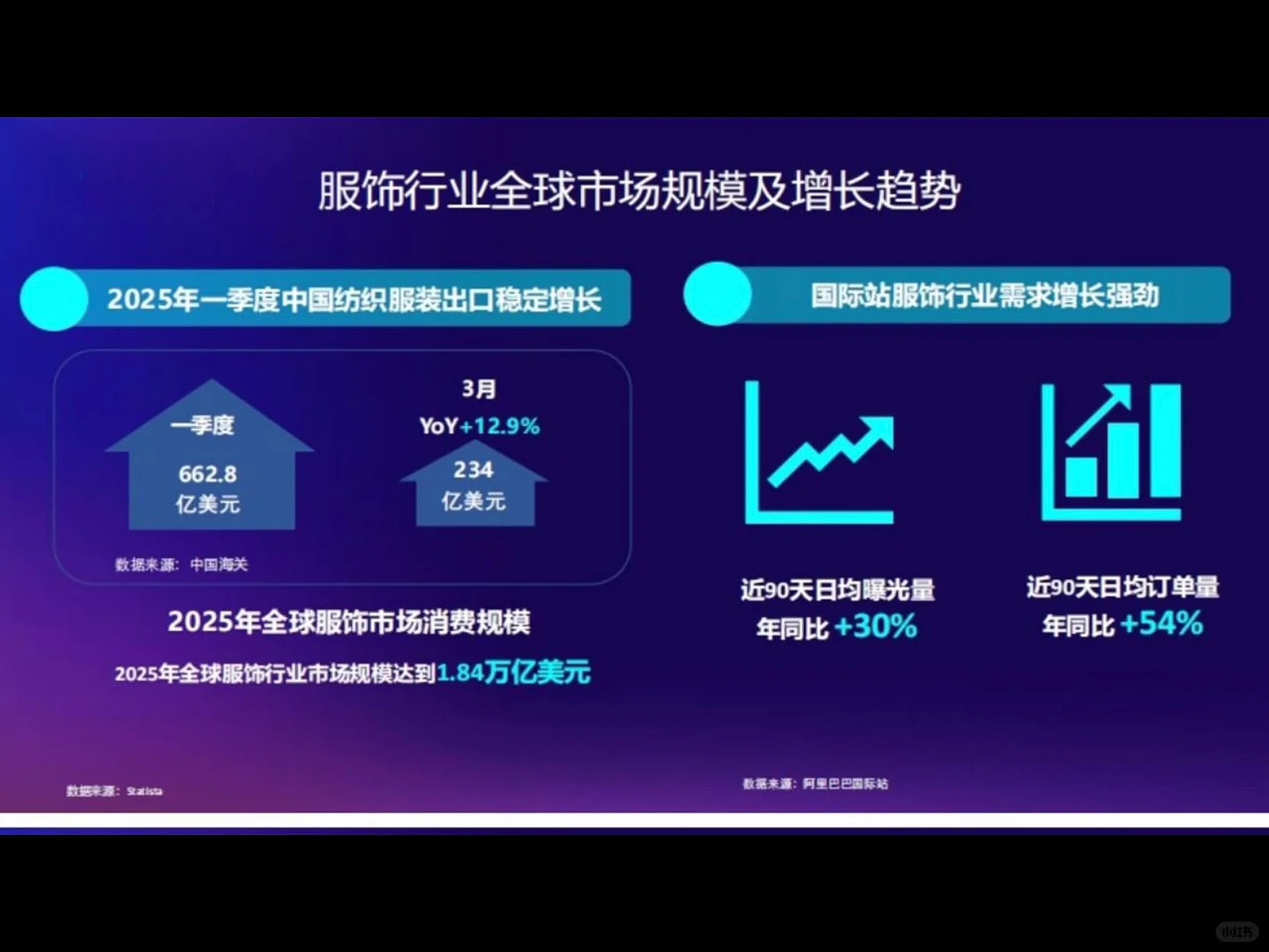 服饰行业全球市场趋势